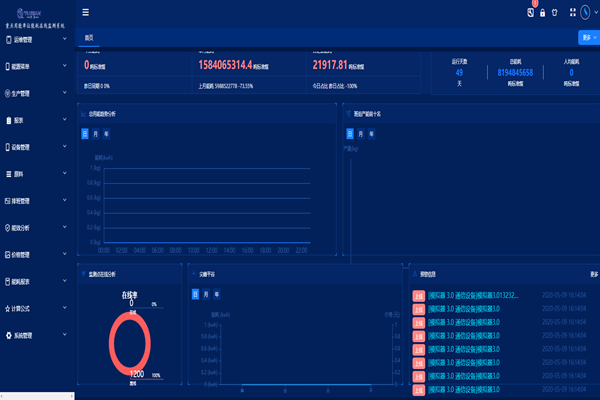 企業(yè)一定要開(kāi)展能耗在線監(jiān)測(cè)嗎？(圖1)