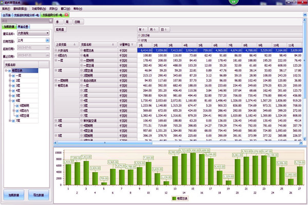 能耗在線監(jiān)測(cè)系統(tǒng)是怎樣進(jìn)行數(shù)據(jù)分析的？