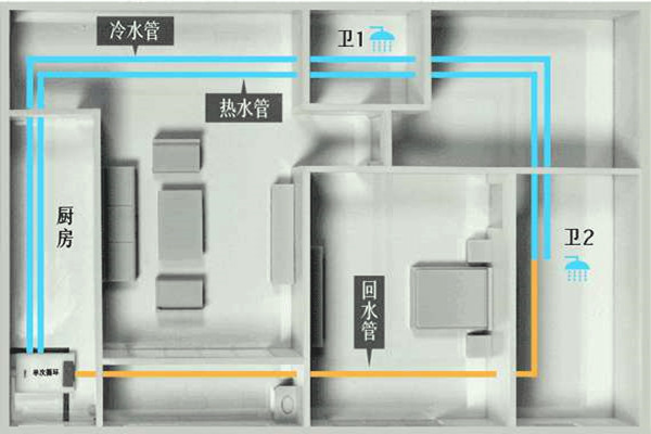 樓宇自控工程施工過程中的布線操作！