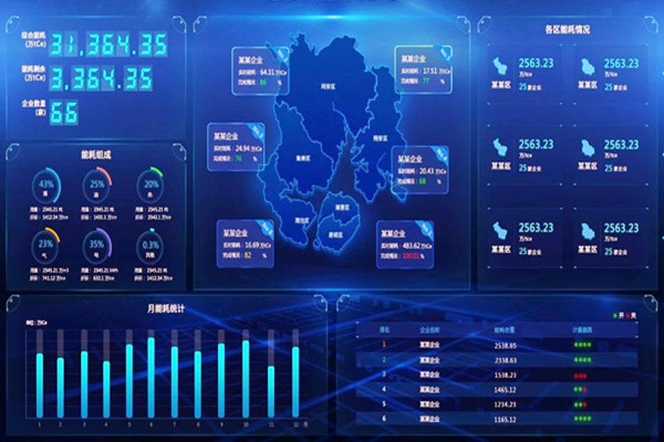 能耗監(jiān)測(cè)的數(shù)據(jù)庫(kù)如何更好？