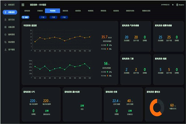 速來了解能耗監(jiān)測(cè)系統(tǒng)的整體架構(gòu)與功能！