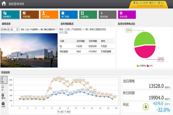 能耗監(jiān)測系統(tǒng)細(xì)節(jié)設(shè)計！