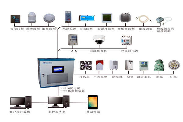 看懂環(huán)境監(jiān)測系統(tǒng)的網(wǎng)絡(luò)架構(gòu)并不難！