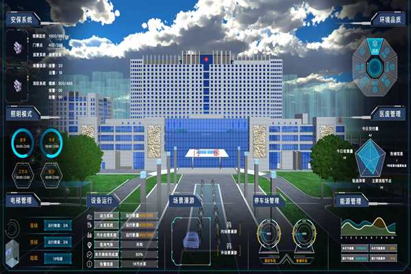 能耗監(jiān)測信息模型要考慮哪些需求？