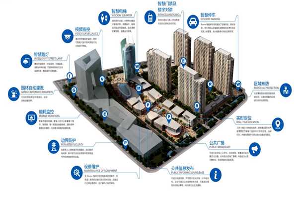 環(huán)境監(jiān)測系統(tǒng)的配置完善！