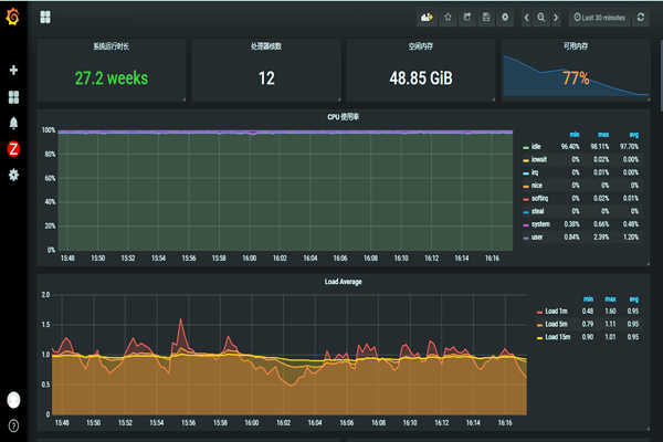 環(huán)境監(jiān)測系統(tǒng)的巡檢及質(zhì)控管理！