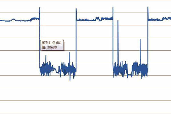 探究環(huán)境監(jiān)測過程中的突變情況！