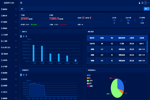 企業(yè)工業(yè)能耗監(jiān)控管理平臺！