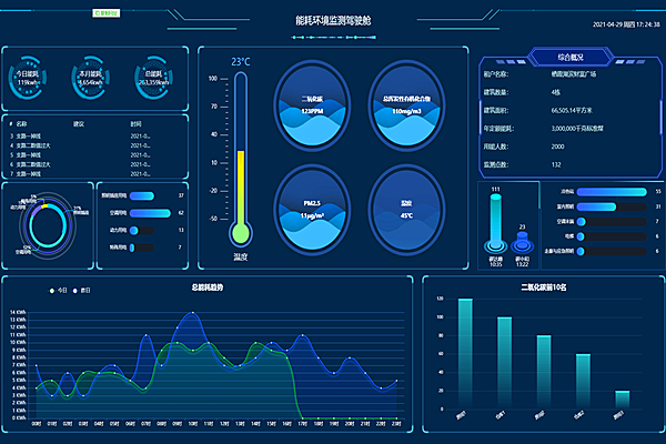 能耗監(jiān)測系統(tǒng)監(jiān)測內容你知道嗎？