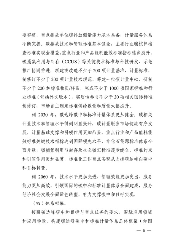 關于印發(fā)建立健全碳達峰碳中和標準計量體系實施方案的通知(圖3) 建立健全碳達峰碳中和標準計量體系實施方案_02.jpg