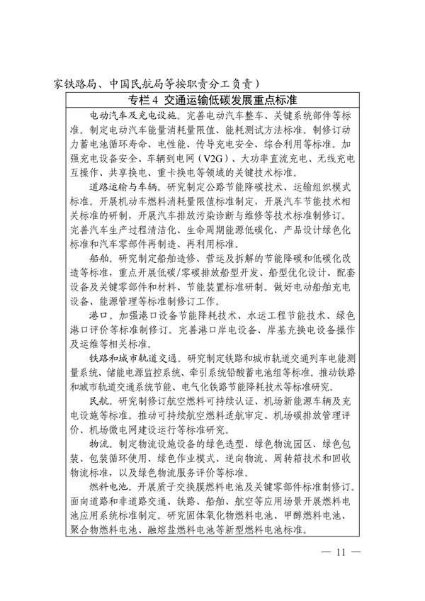 關于印發(fā)建立健全碳達峰碳中和標準計量體系實施方案的通知(圖9) 建立健全碳達峰碳中和標準計量體系實施方案_08.jpg