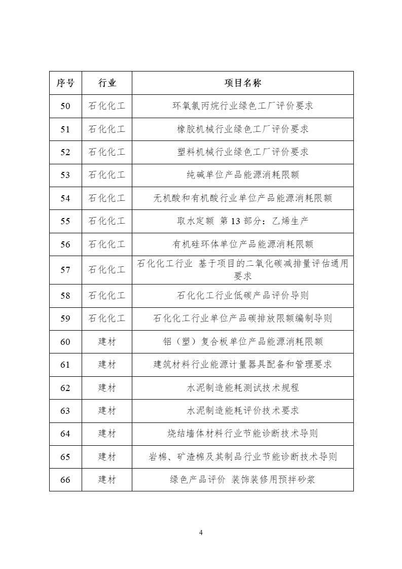 2022年度工業(yè)節(jié)能與綠色標(biāo)準(zhǔn)研究項(xiàng)目公示(圖5) 2022年度工業(yè)節(jié)能與綠色標(biāo)準(zhǔn)研究項(xiàng)目公示 (4).png