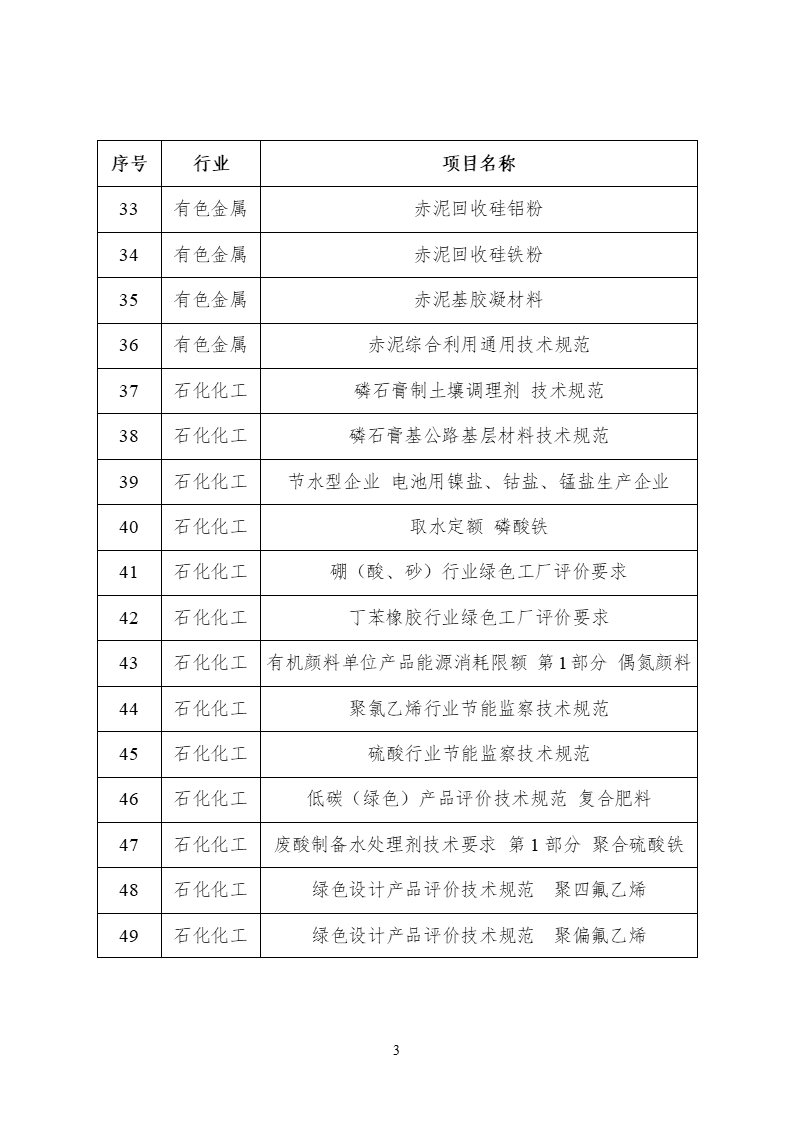 2022年度工業(yè)節(jié)能與綠色標(biāo)準(zhǔn)研究項(xiàng)目公示(圖4) 2022年度工業(yè)節(jié)能與綠色標(biāo)準(zhǔn)研究項(xiàng)目公示 (3).png