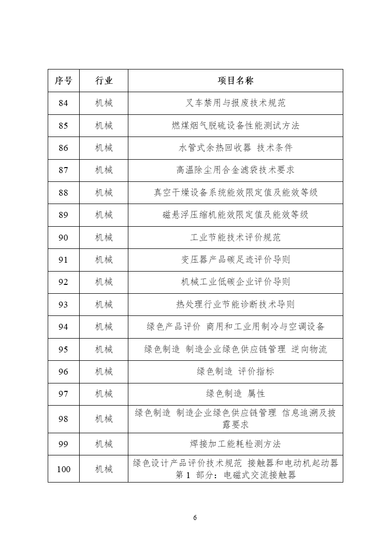 2022年度工業(yè)節(jié)能與綠色標(biāo)準(zhǔn)研究項(xiàng)目公示(圖7) 2022年度工業(yè)節(jié)能與綠色標(biāo)準(zhǔn)研究項(xiàng)目公示 (6).png