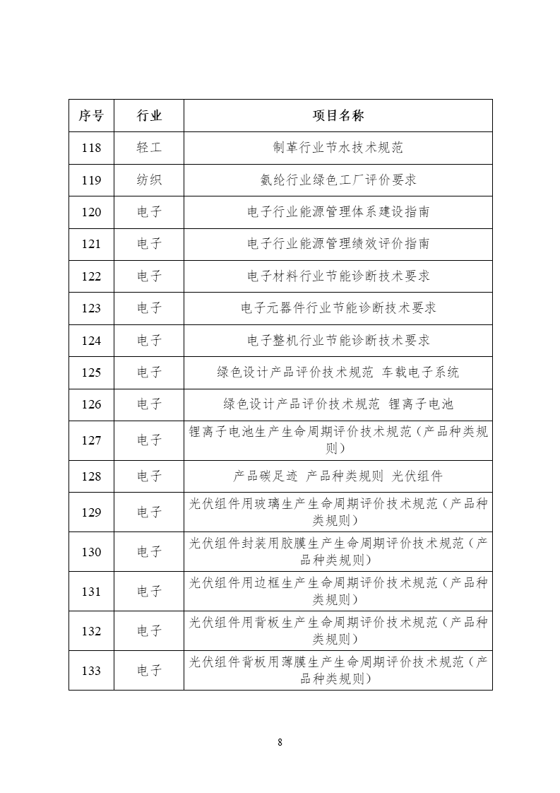 2022年度工業(yè)節(jié)能與綠色標(biāo)準(zhǔn)研究項(xiàng)目公示(圖9) 2022年度工業(yè)節(jié)能與綠色標(biāo)準(zhǔn)研究項(xiàng)目公示 (8).png