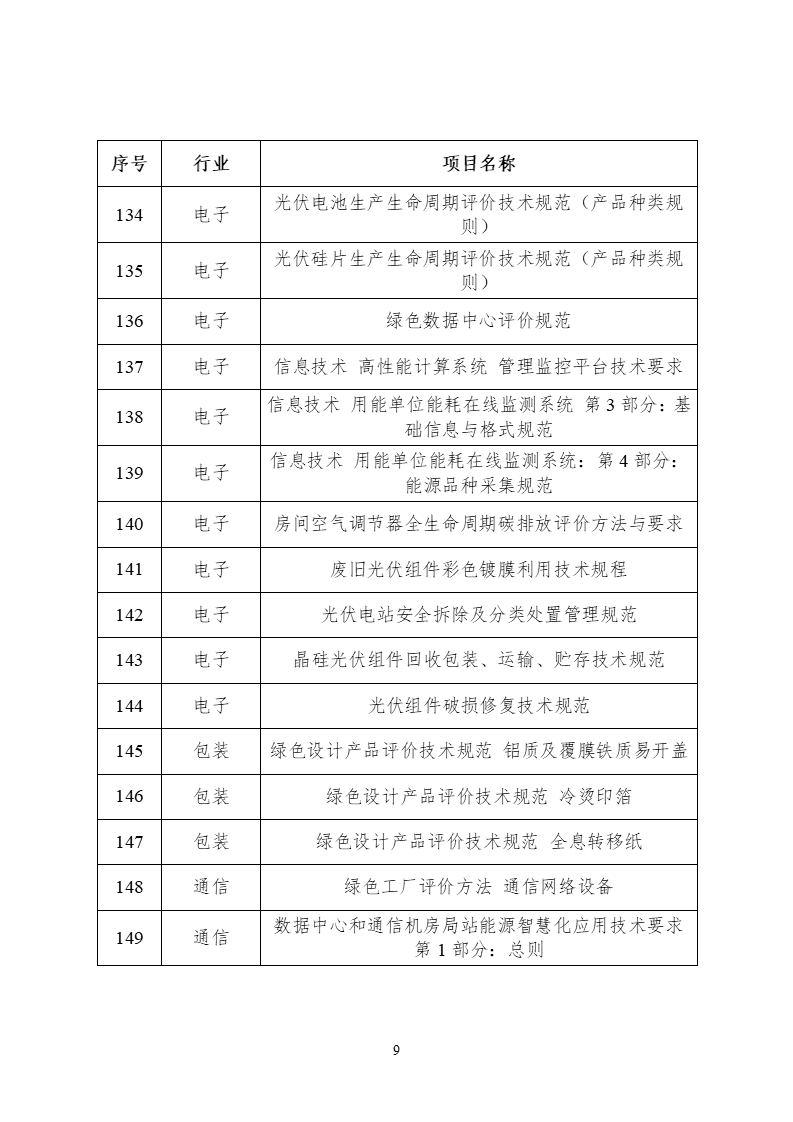 2022年度工業(yè)節(jié)能與綠色標(biāo)準(zhǔn)研究項(xiàng)目公示(圖10) 2022年度工業(yè)節(jié)能與綠色標(biāo)準(zhǔn)研究項(xiàng)目公示 (9).png