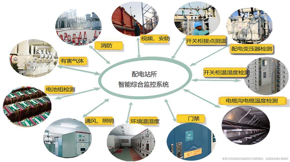 最新最全配電站房智能監(jiān)控系統(tǒng)(智能化配電室解決方案)(圖2) 配電站房智能監(jiān)控系統(tǒng)詳細(xì)功能.jpg