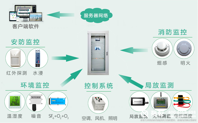 系統(tǒng)圖.jpg 系統(tǒng)圖.jpg