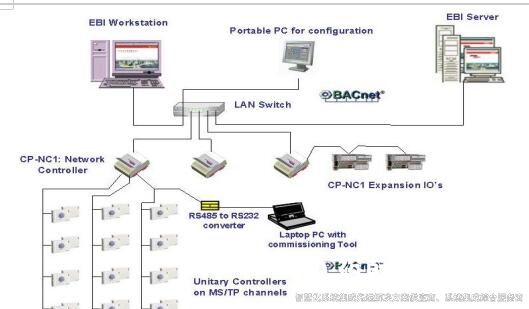 裕乾樓宇自控最全方案匯總(精選10篇)3 裕乾樓宇自控最全方案匯總(精選10篇)3