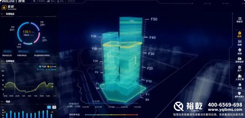 智慧樓宇管理系統(tǒng)(知識匯總、方案及成功案例集錦)4
