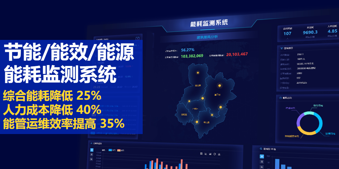 能耗監(jiān)測系統(tǒng)：節(jié)能降耗、降本增效利器!