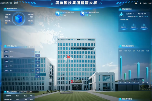 濱州國投集團(tuán)辦公樓節(jié)能改造項(xiàng)目實(shí)施總結(jié)（細(xì)節(jié)篇）