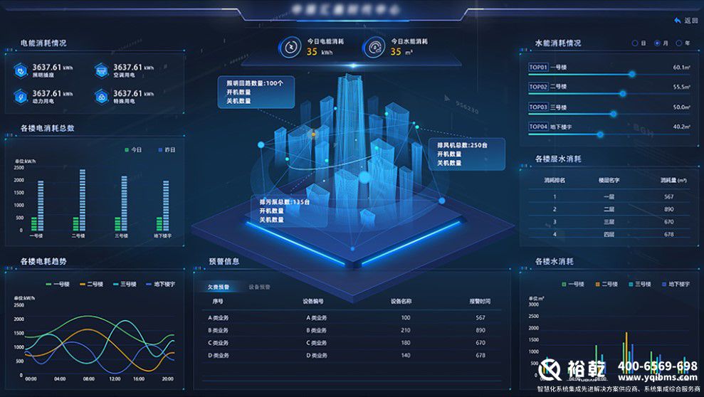 解鎖樓宇智慧能源管控平臺(tái)，開啟高效節(jié)能新篇(圖3)