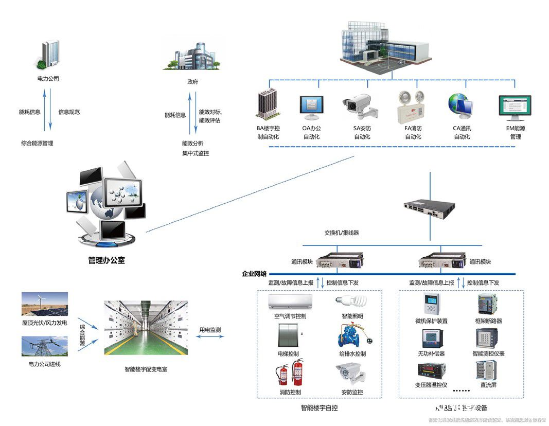解鎖樓宇智慧能源管控平臺(tái)，開啟高效節(jié)能新篇(圖2)