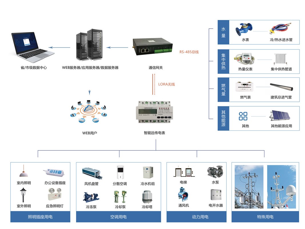 能耗監(jiān)測(cè)系統(tǒng).jpg 能耗監(jiān)測(cè)系統(tǒng).jpg