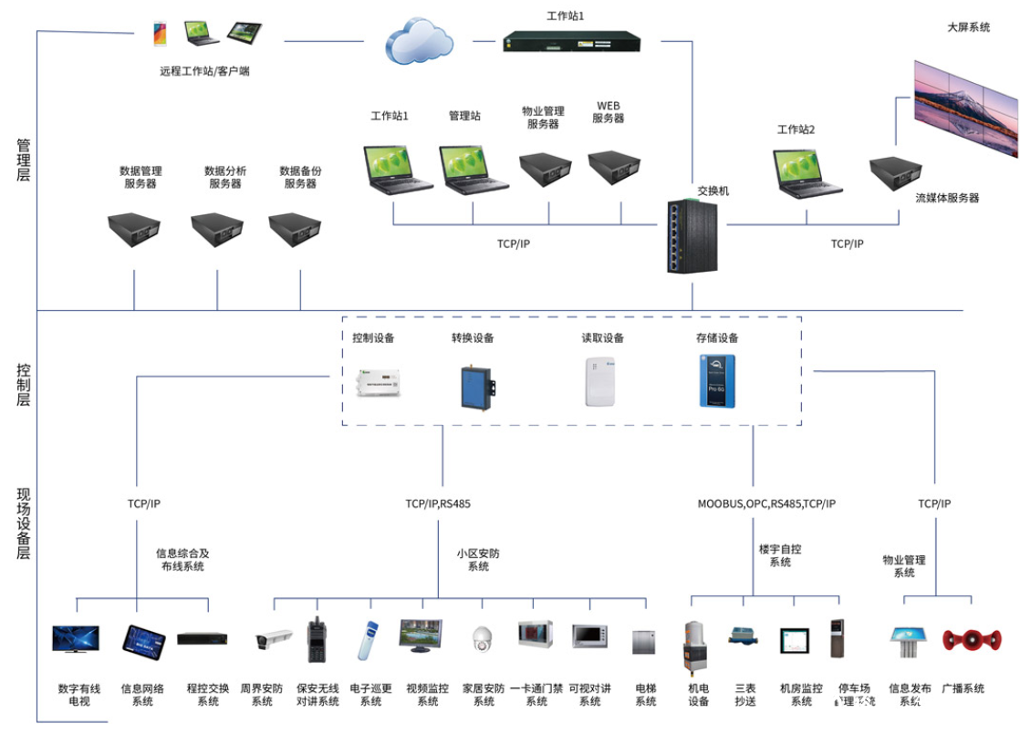 智能化集成系統(tǒng)廠家就選裕乾！