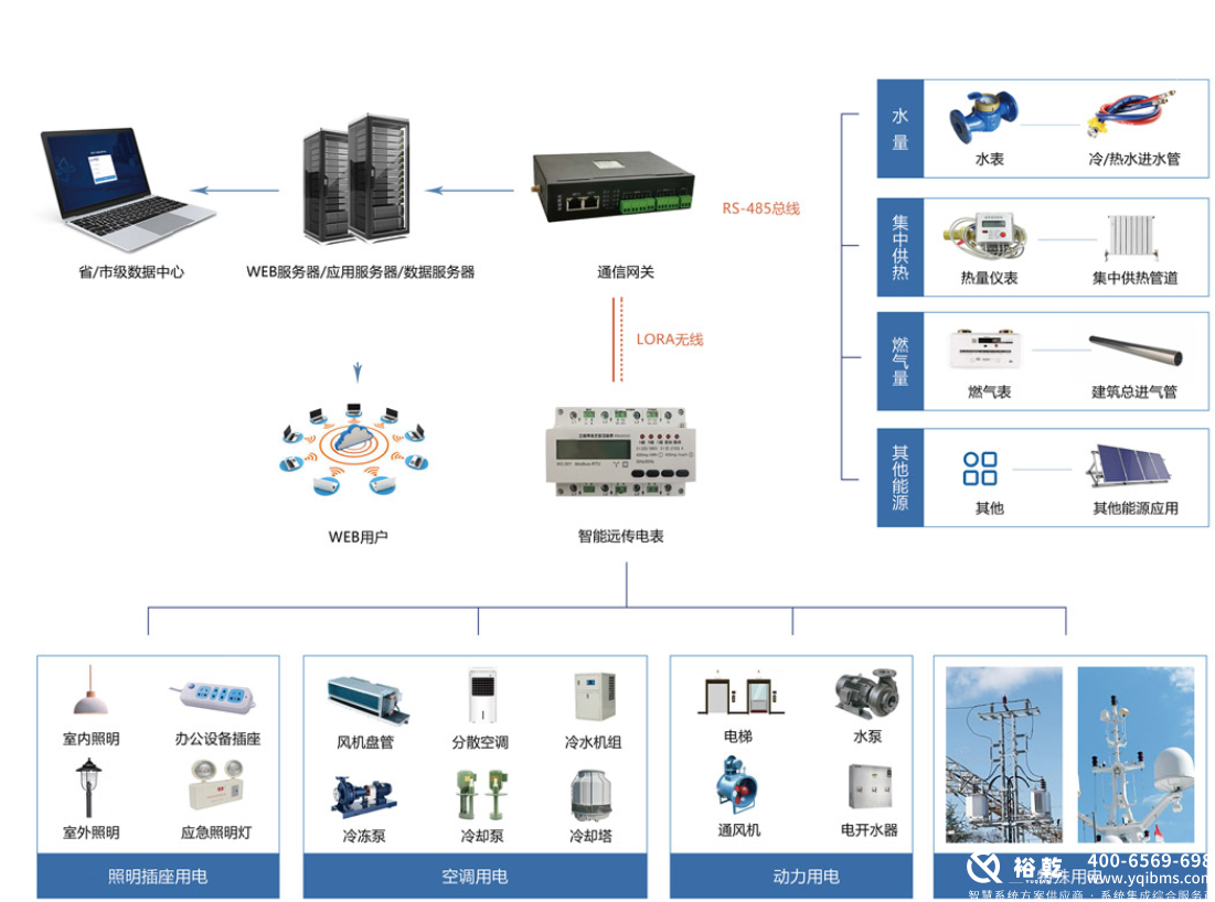 選擇優(yōu)質(zhì)能耗監(jiān)測系統(tǒng)廠家，助力企業(yè)節(jié)能減排2