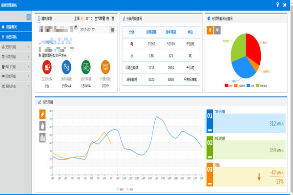 使用能耗監(jiān)測系統(tǒng)的意義何在？(圖1)