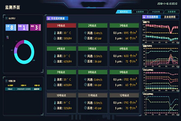 裕乾帶你一睹環(huán)境監(jiān)測(cè)系統(tǒng)界面！(圖1)
