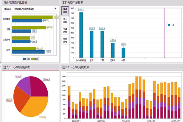 能耗監(jiān)測系統(tǒng)不止是能耗監(jiān)測！(圖1)