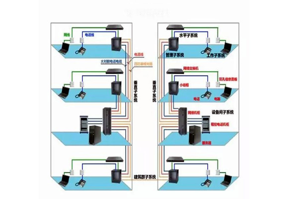 樓宇自控工程施工過(guò)程中的布線操作！(圖2)