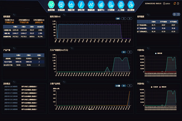 能耗在線監(jiān)測裝置工作原理！(圖1)