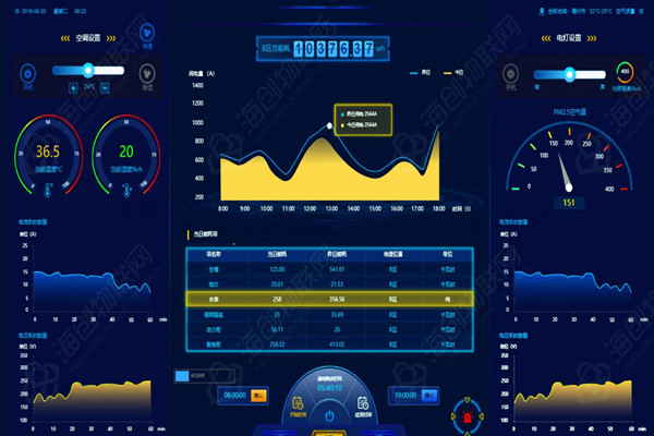 能耗監(jiān)測系統(tǒng)的數(shù)據(jù)展示模塊能告訴我們什么信息？(圖1)