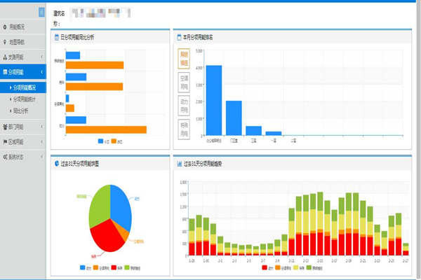 能耗在線監(jiān)測的近期中期目標和任務(wù)是哪些？(圖1)