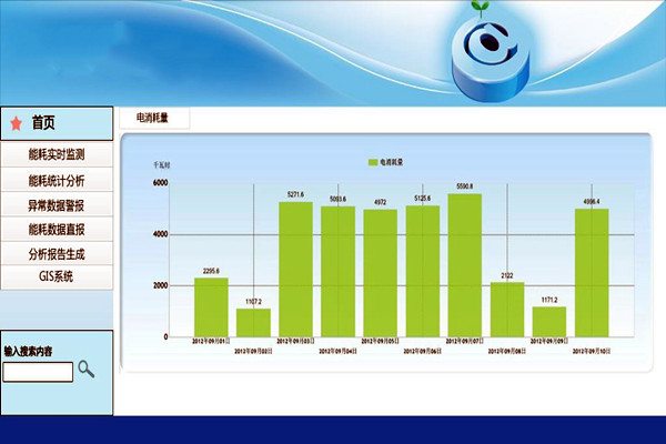 能耗監(jiān)測(cè)應(yīng)用層的三種功能簡(jiǎn)介！(圖1)