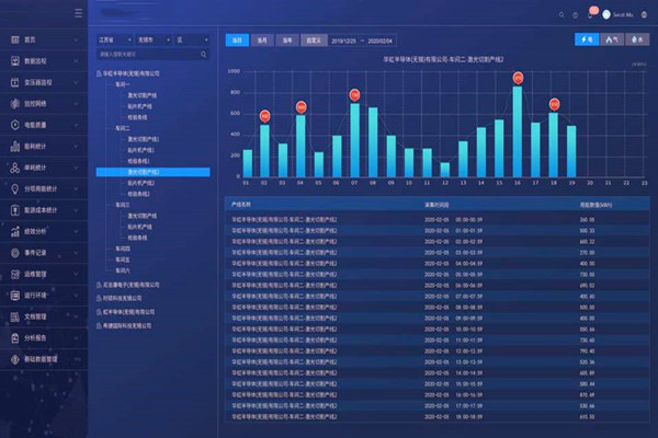 重點用能單位能耗在線監(jiān)測系統(tǒng)指導思想和基本原則！