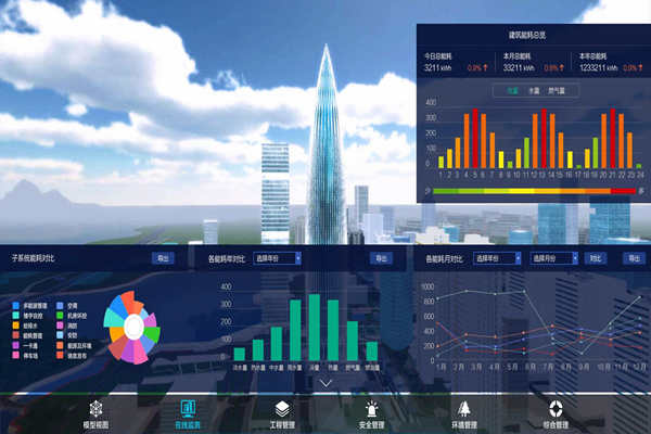 能耗監(jiān)測(cè)應(yīng)滿(mǎn)足能耗統(tǒng)計(jì)需求！(圖1)