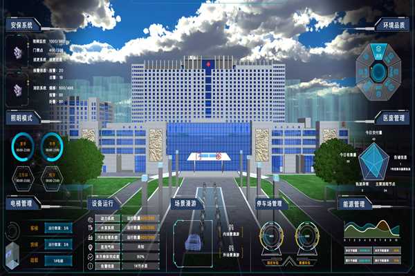 能耗監(jiān)測系統(tǒng)如何界面美觀、高效運行？(圖1)