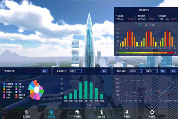 能耗監(jiān)測的總體設計思路！(圖1)