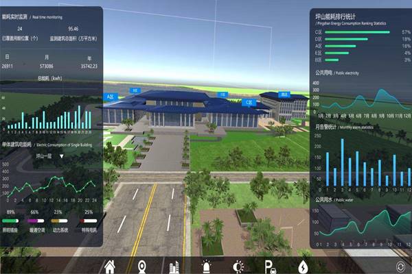 能耗在線監(jiān)測(cè)的發(fā)展絕不能停滯不前！(圖1)