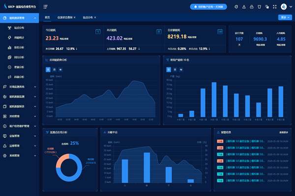 能耗監(jiān)測系統(tǒng)外觀模式技術(shù)！(圖1)