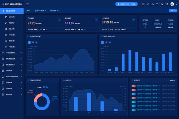 能耗監(jiān)測(cè)系統(tǒng)實(shí)時(shí)報(bào)警及統(tǒng)計(jì)查詢！(圖1)