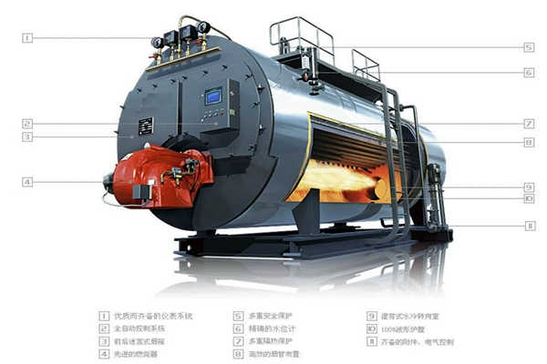 鍋爐能源管理要素之排煙溫度！(圖1)