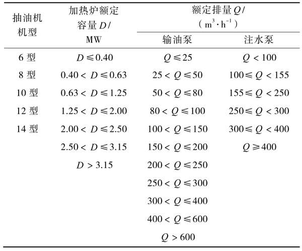 油氣田能耗監(jiān)測(cè)分層抽樣的分層方式！(圖1)