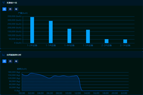 能耗監(jiān)測(cè)系統(tǒng)在建筑中的應(yīng)用！(圖2)