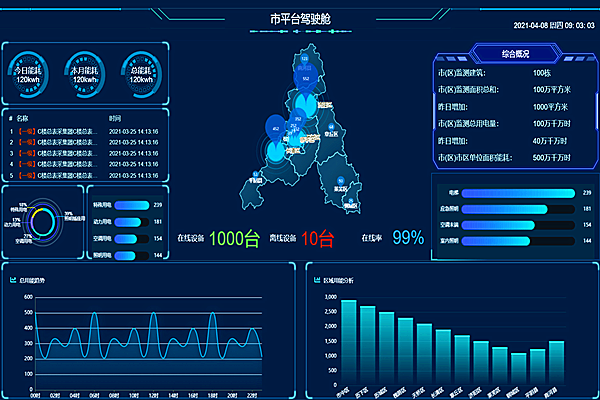 能耗監(jiān)測系統(tǒng)，企業(yè)節(jié)能降耗的好幫手！(圖1)